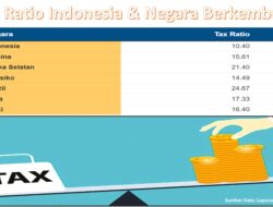 Ketimpangan Pembebanan Pajak dan Penilaian Buruk World Bank Terhadap Penghimpunan Pajak Indonesia