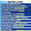 Dua Tim dari Kuantan Hilir Seberang Menjadi Juara Festival Tepian Nyiur dengan Gemilang
