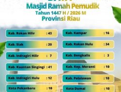 215 Masjid di Riau Menyambut Pemudik Idulfitri 2026 Sebagai Tempat Singgah