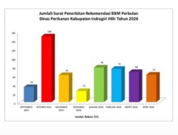 Dinas Perikanan Inhil Mendorong Subsidi BBM yang Tepat Sasaran dengan Memberikan 551 Rekomendasi Aplikasi XSTAR kepada Nelayan